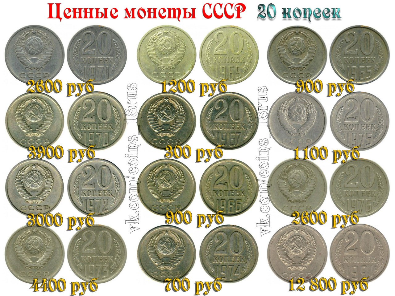 Каталог Цен На Монеты России